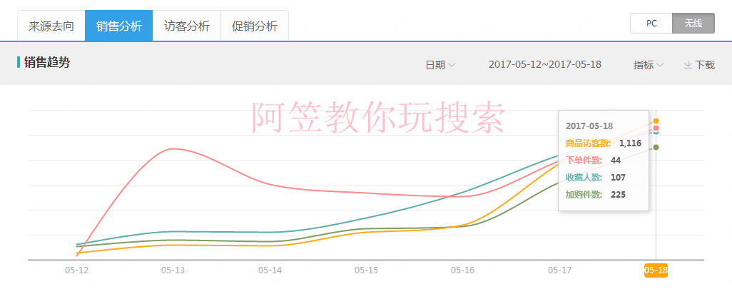 阿笠教你玩搜索！不傳之秘！爆款運營實操詳解全過程[進階篇]